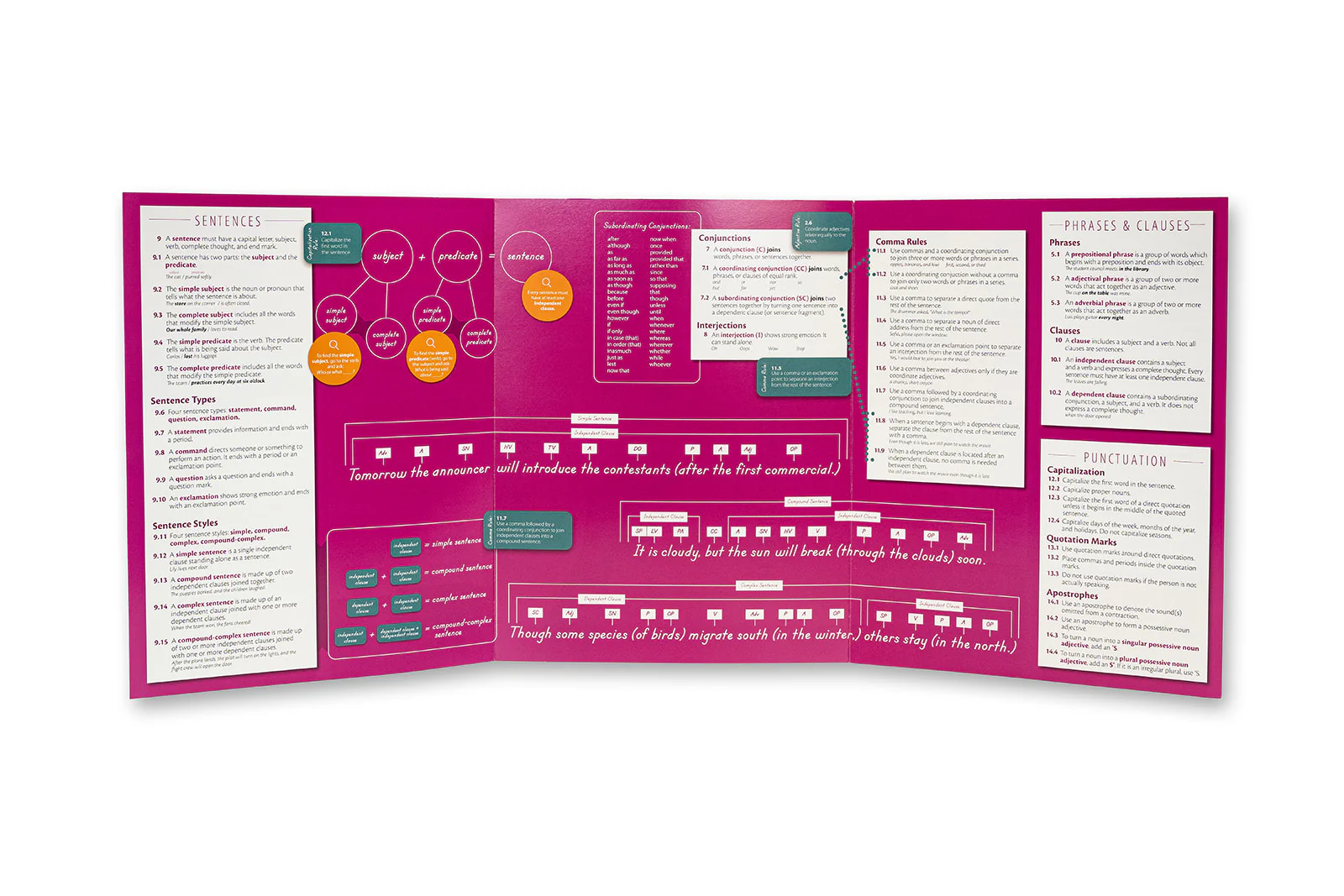 Essentials Core Materials Set - Image 17