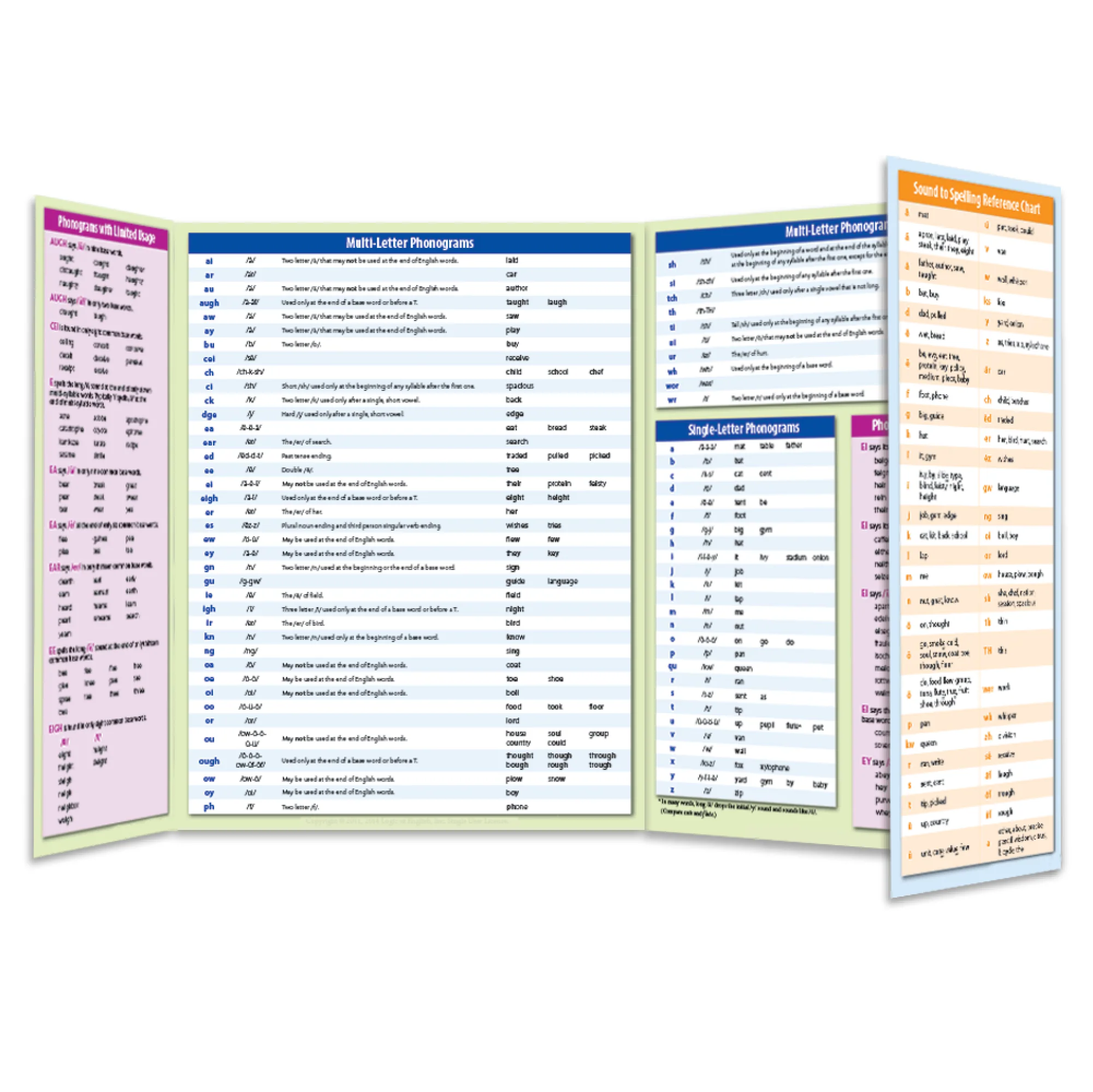 Essentials Core Materials Set - Image 6